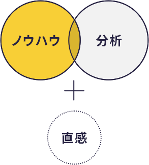 顧客満足度調査グラフ
