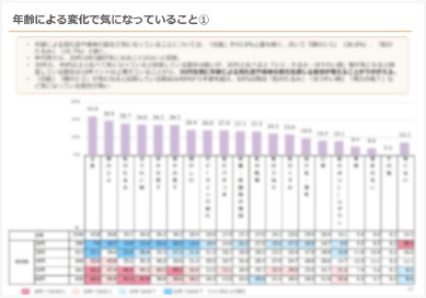 年齢による変化で気になっていること①