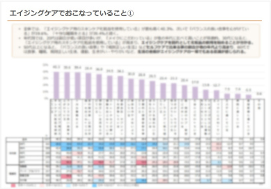 エイジングケアでおこなっていること①