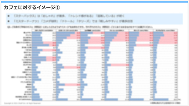 カフェに対するイメージ①