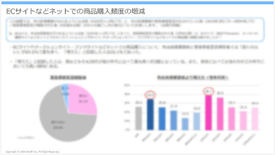 ECサイトなどネットでの商品購入頻度の増減