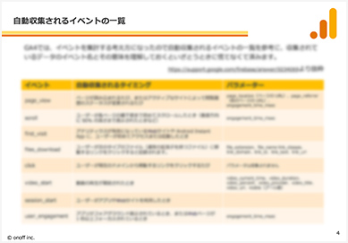自動収集されるイベントの一覧