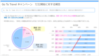 消耗品を購入する際の平均額