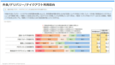 外食/デリバリー/テイクアウト利用意向