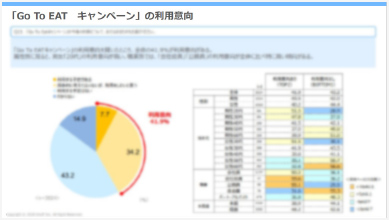 「Go To Eat キャンペーン」の利用意向