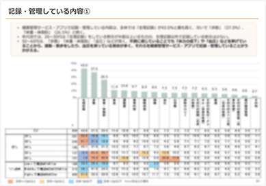 記録・管理している内容①