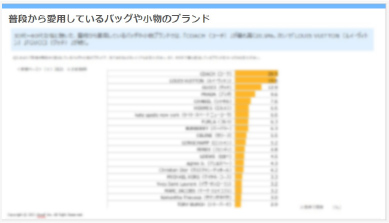 普段から愛用しているバッグや小物のブランド