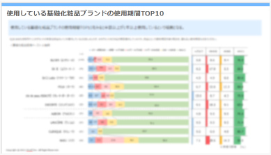 使用している基礎化粧品の使用期間TOP10