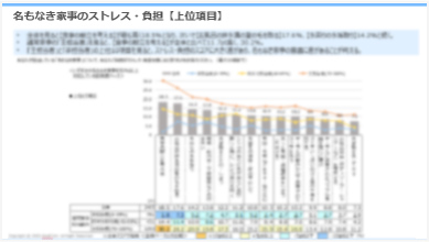 名もなき家事のストレス・負担【上位項目】