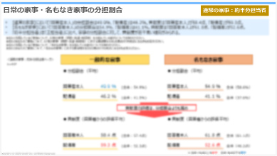 日常の家事・名もなき家事の分担割合