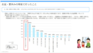 お盆・夏休みで行ったこと