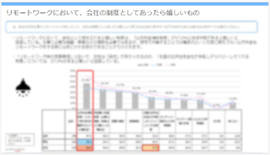 リモートワークにおいて、会社の制度としてあったら嬉しいもの