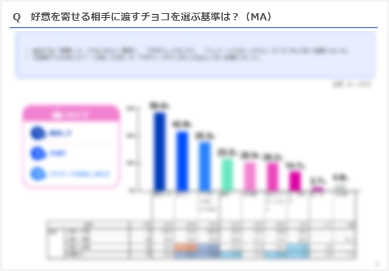 好意を寄せる相手に渡すチョコを選ぶ基準は?(MA)