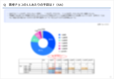 義理チョコの一人あたりの予算は?(SA)