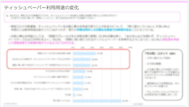 ティッシュペーパー利用用途の変化