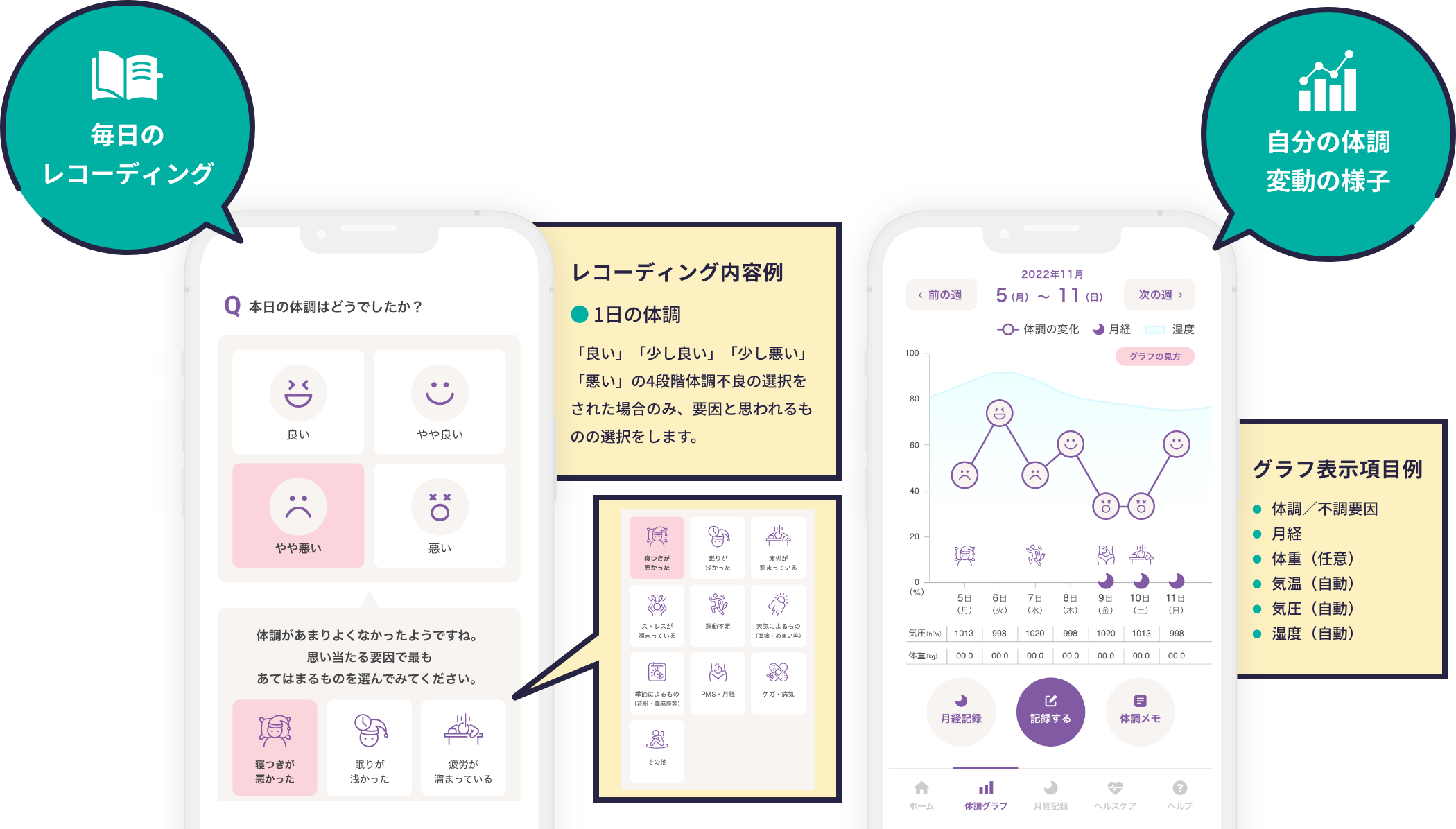 毎日のレコーディング　レコーディング結果のグラフ