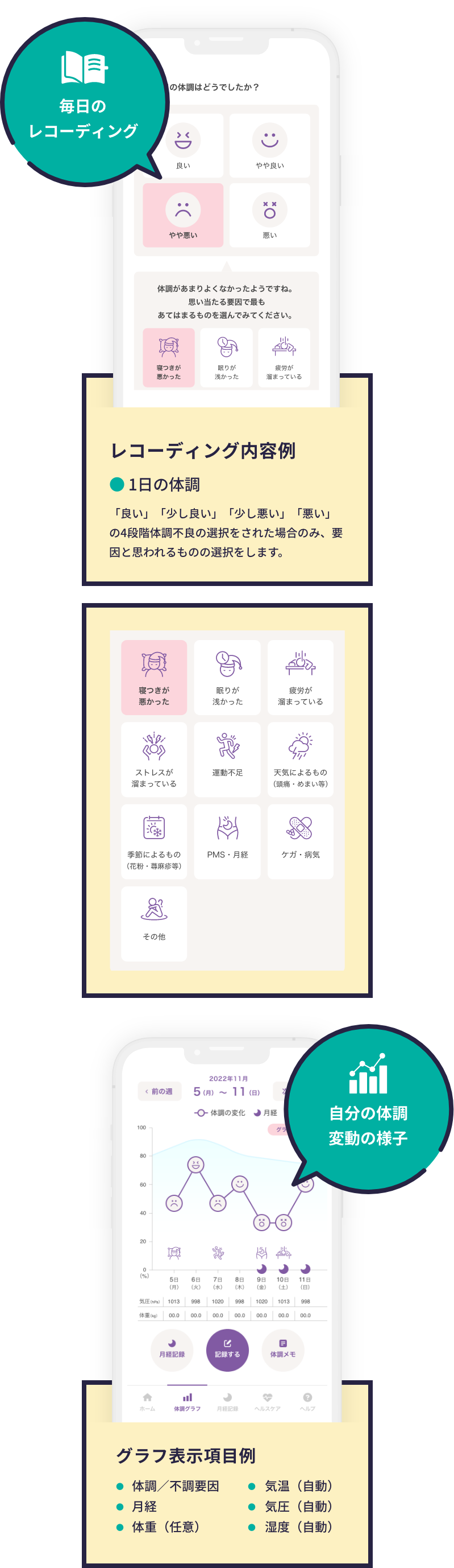 毎日のレコーディング　レコーディング結果のグラフ