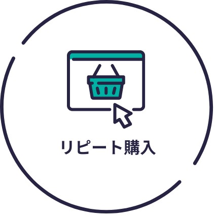 リピート購入