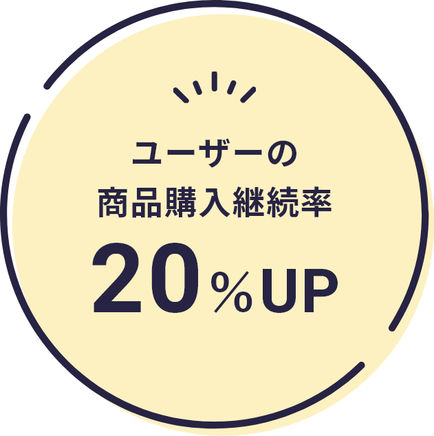 ユーザーの商品購入継続率20％UP
