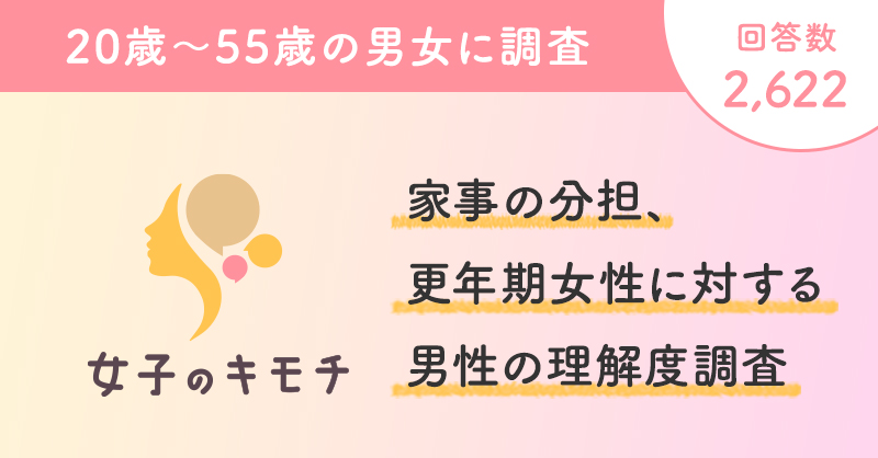 家事の分担、更年期女性に対する男性の理解度意識調査