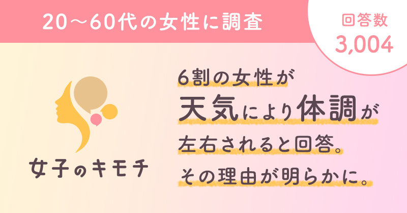 6割の女性が天気により体調が左右されると回答。その理由が明らかに。