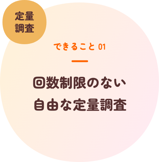 定量調査 できること 01 回数制限のない
自由な定量調査