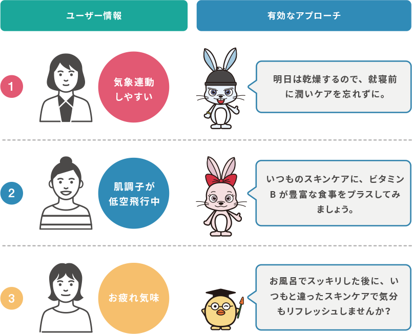 リピータンではユーザーの主観データをレコーディング分析のイメージ