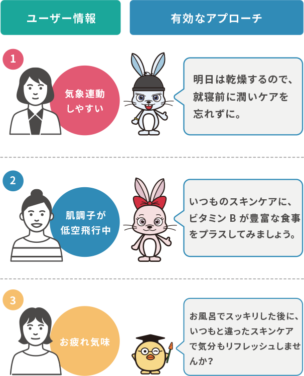 リピータンではユーザーの主観データをレコーディング分析のイメージ