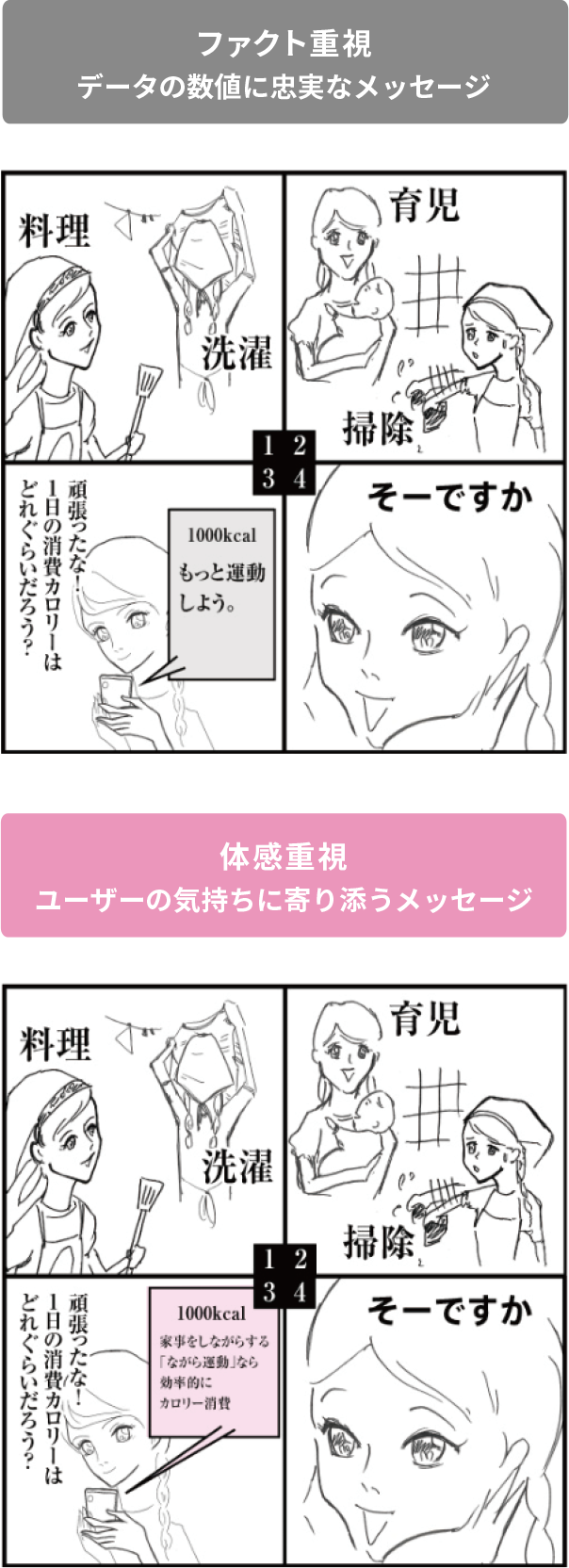 完成指標の重要性を示す根拠その1