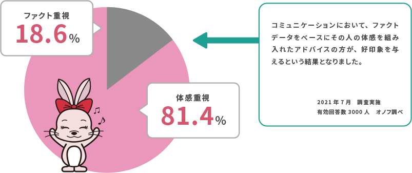 完成指標の重要性を示す根拠その2