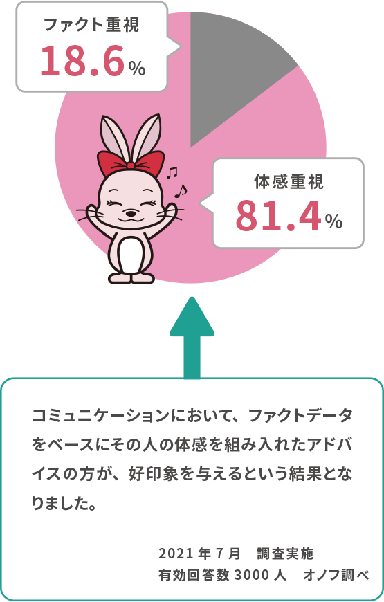 完成指標の重要性を示す根拠その2