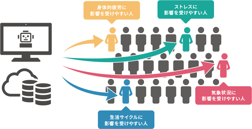 リピータンのCRMソリューションイメージ
