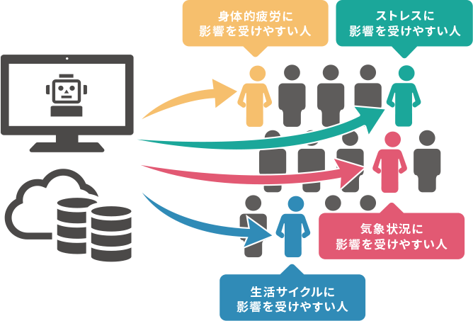 リピータンのCRMソリューションイメージ