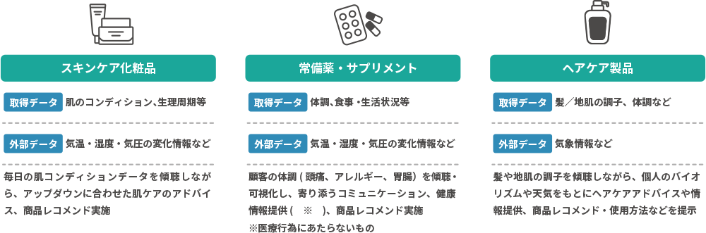 当ソリューションの効果が出やすい業界サービスのイメージ