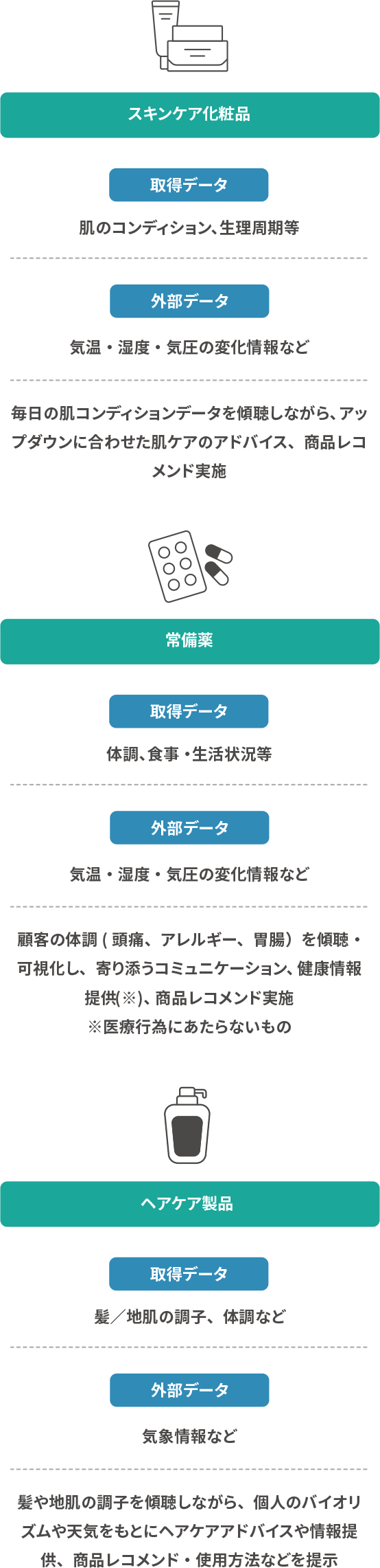 当ソリューションの効果が出やすい業界サービスのイメージ