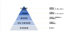 インターネット調査で使える、9seg(9セグ)マップをご紹介!