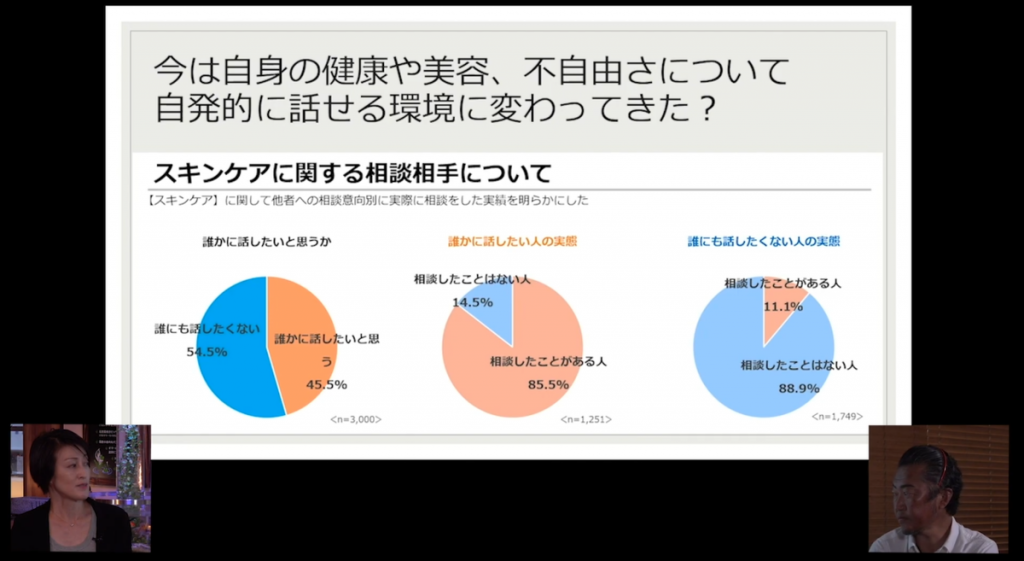 セミナー画面キャプチャ「スキンケアに関する相談相手について」