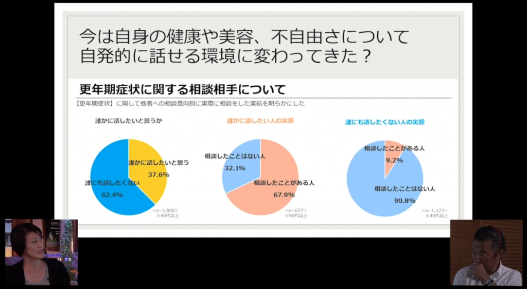 セミナー画面キャプチャ「更年期症状に関する相談相手について」