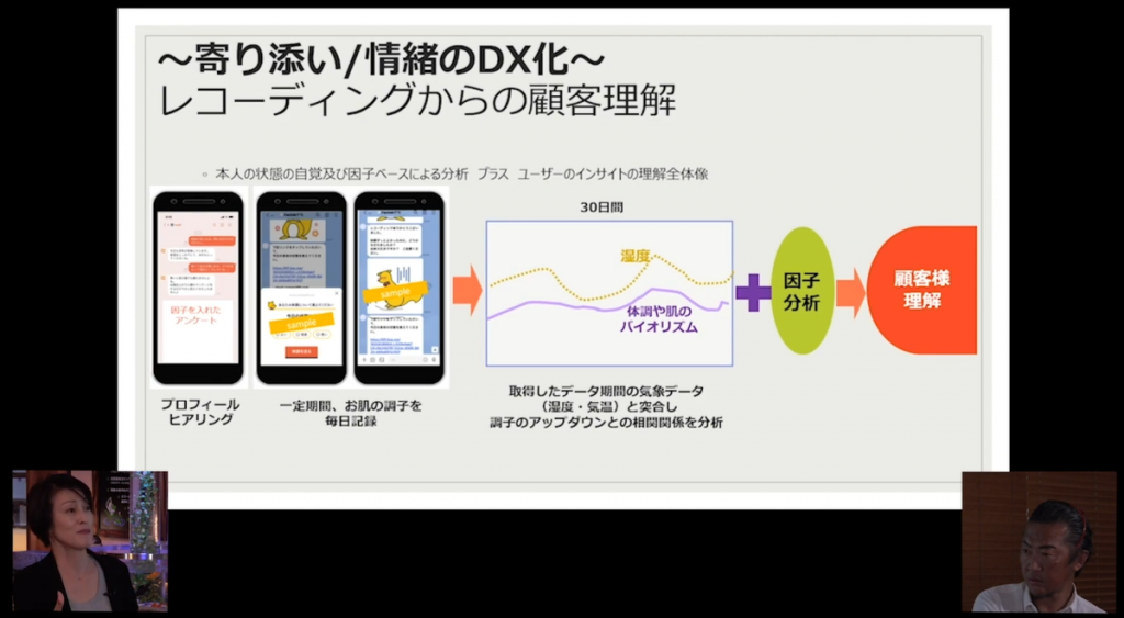 セミナー画面キャプチャ「〜寄り添い/情緒のDX化〜 レコーディングからの顧客理解」
