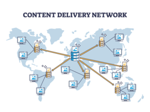 CDN（content delivery network）とは