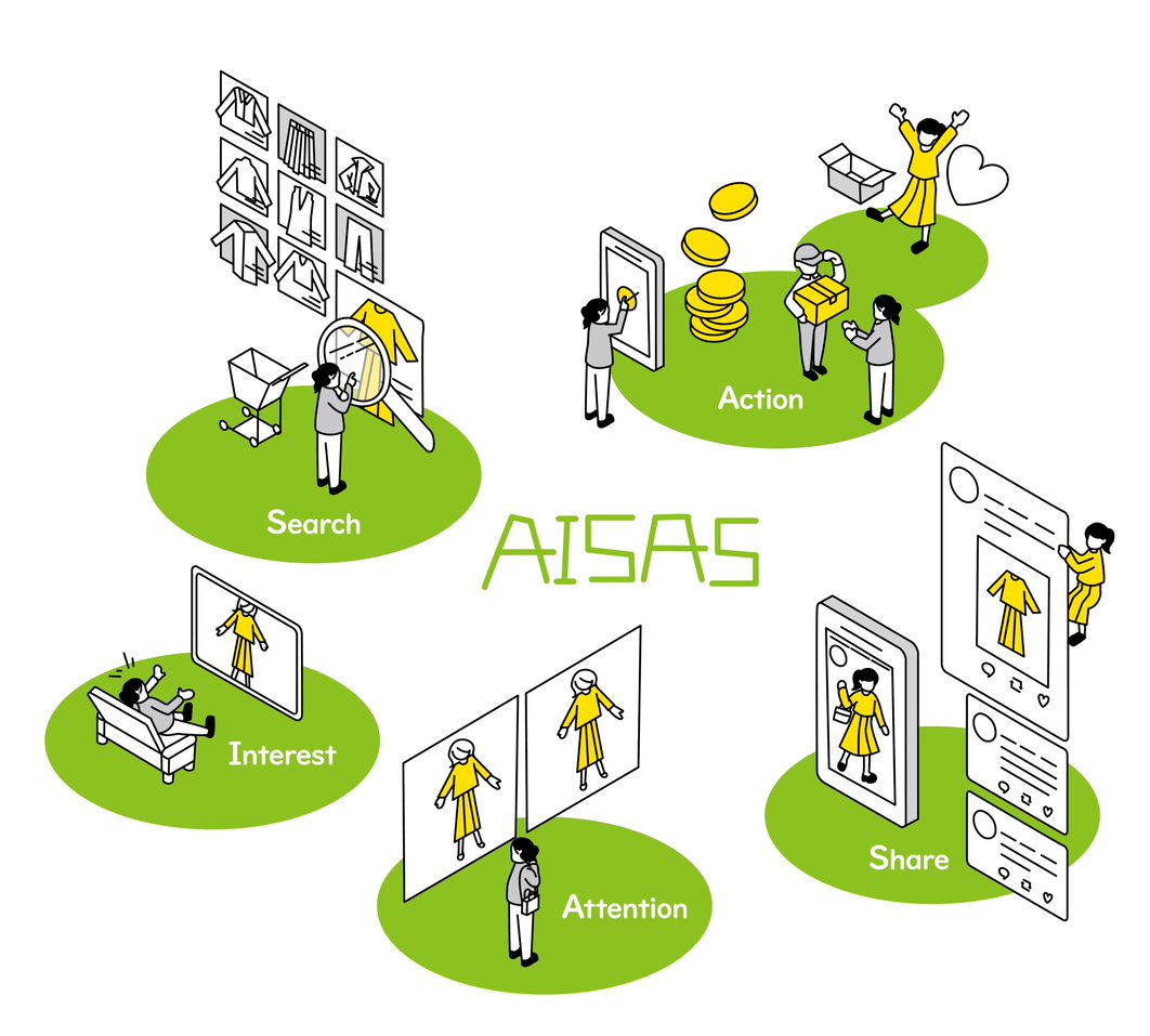  Meaning of AISAS