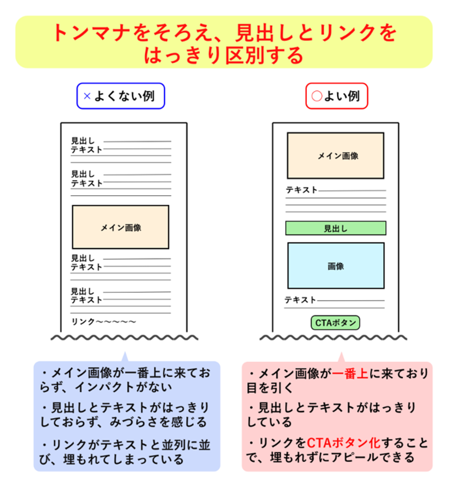 トンマナをそろえ、見出しとリンクをはっきりと区別する