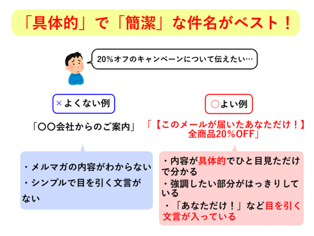 メルマガは具体的で簡潔な件名がベスト。良い例・悪い例のサンプル