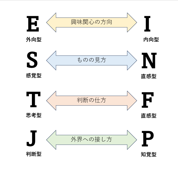 アルファベットとその意味