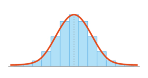 標準偏差（SD｜ standard deviation ）とは