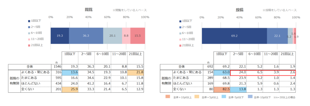 %E3%82%B0%E3%83%A9%E3%83%95 %E6%95%B0%E8%A1%A8 1 1