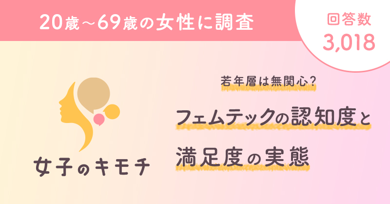 若年層は無関心?フェムテックの認知度と満足度の実態