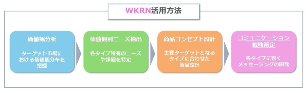 WKRN活用方法