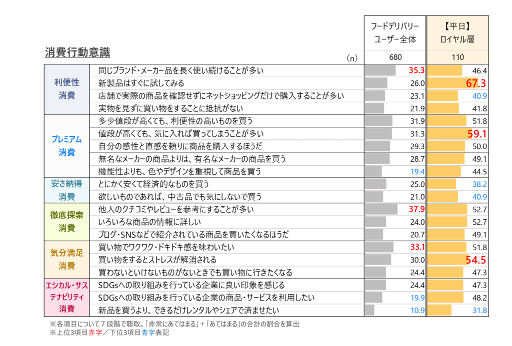 消費行動の意識