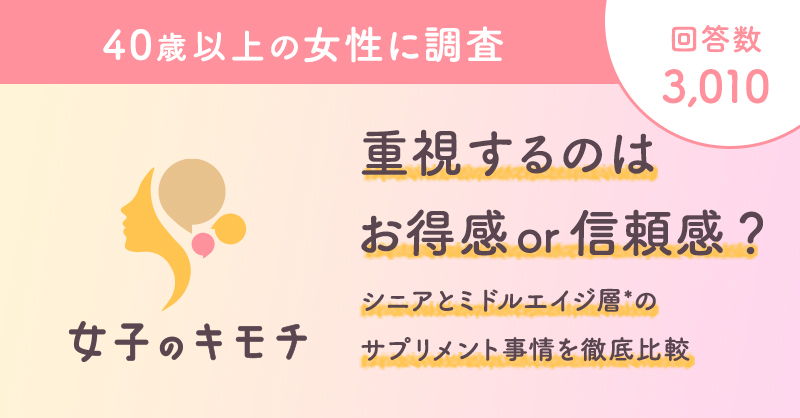 重視するのはお得感 or 信頼感?シニアとミドルエイジ層*のサプリメント事情を徹底比較